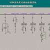渦陽縣渦楚河閘站控制系統(tǒng)